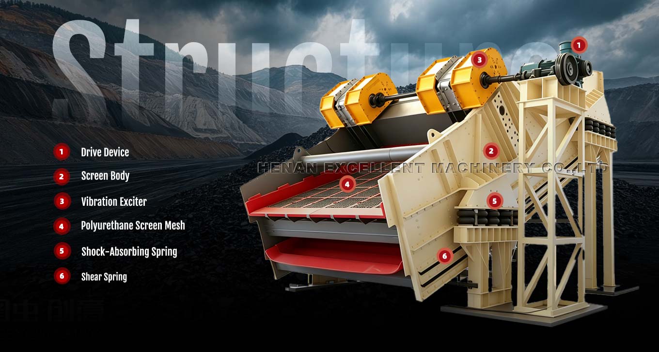 Flip Flow Screen For Coal Structure Flip Flow Screen For Coal Structure